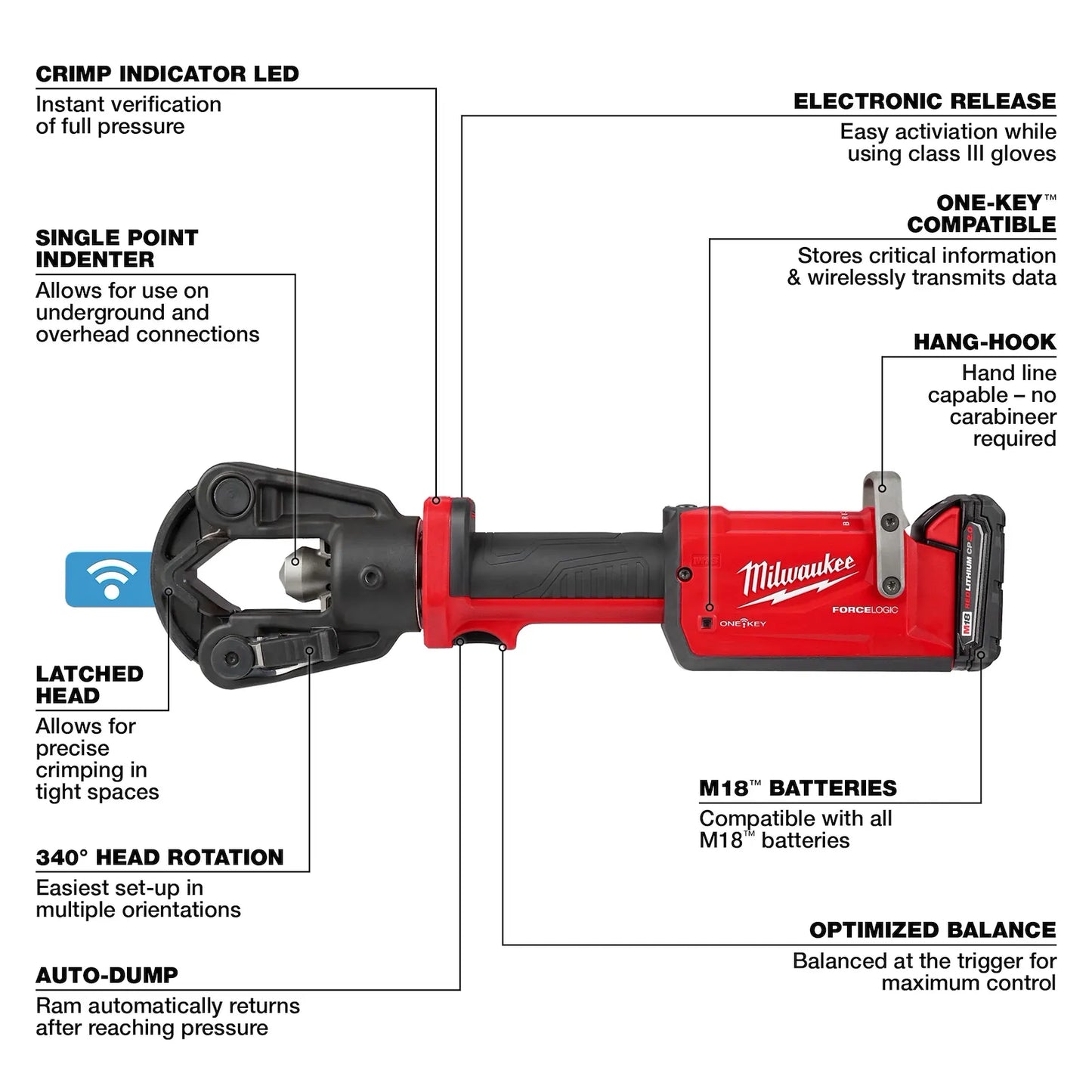 MILWAUKEE 2876-22 M18 FORCE LOGIC 11T Dieless Latched Linear Utility Crimper ( 287622 )