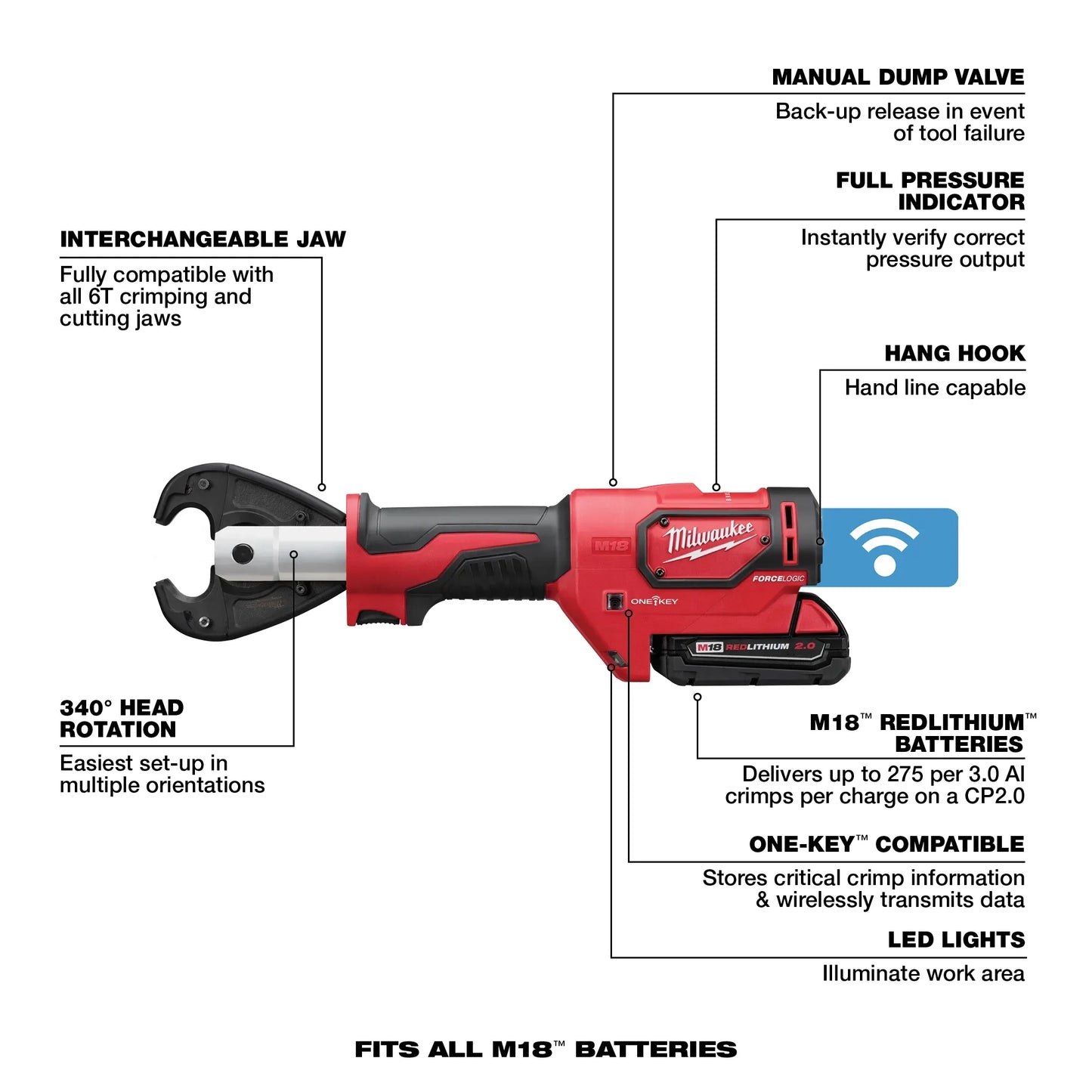 MILWAUKEE 2678-22 M18 FORCE LOGIC 6T Utility Crimper Kit with D3 Grooves "Snub Nose" ( 267822 )