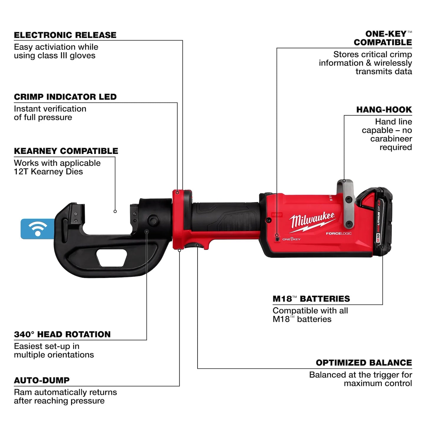 MILWAUKEE 2878K-22 M18 FORCE LOGIC 12T Kearney Linear Crimper Kit ( 2878K22 )