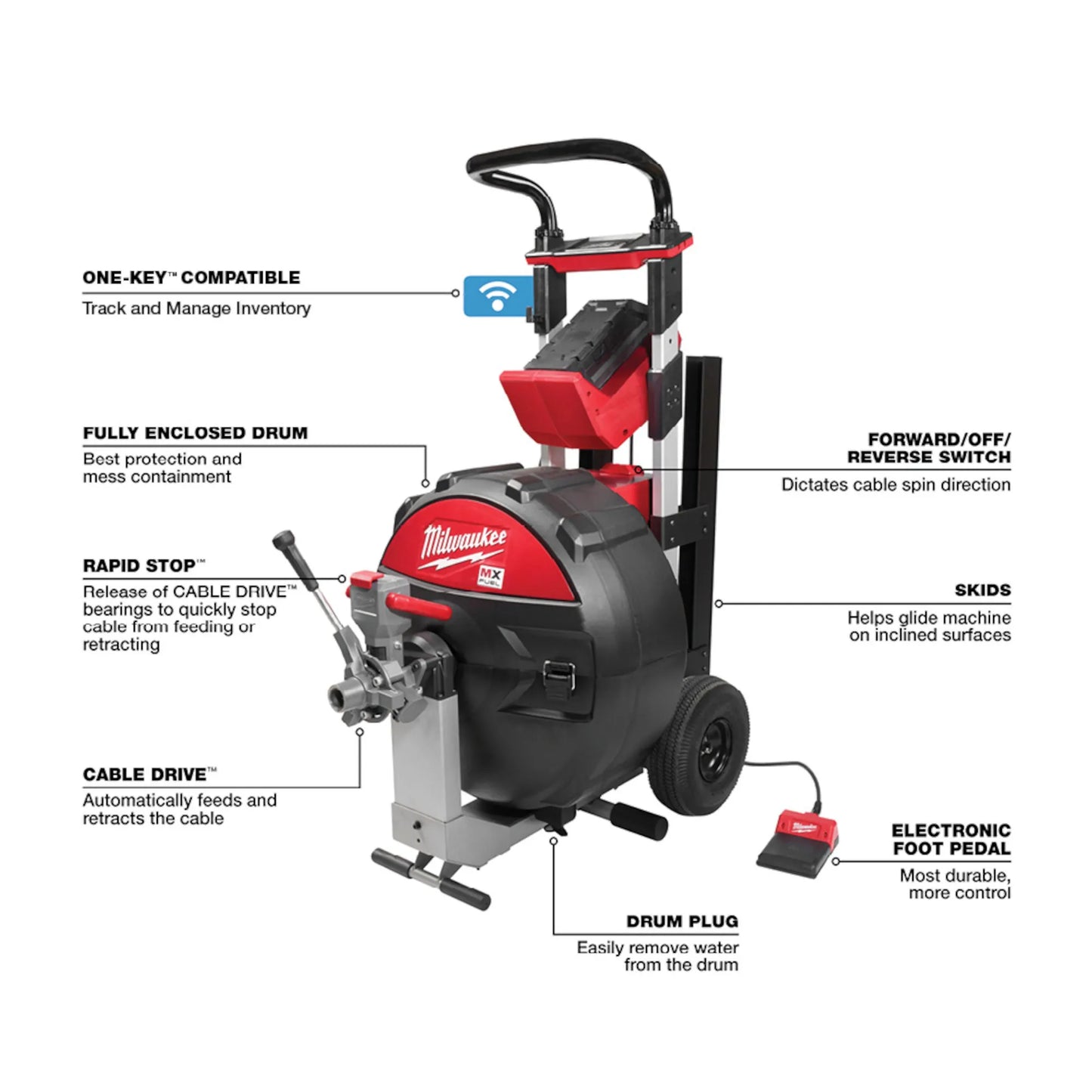 MILWAUKEE MXF500-1CP MX FUEL Sewer Drum Machine for 5/8“ - 3/4“ Cable Kit ( MXF5001CP )